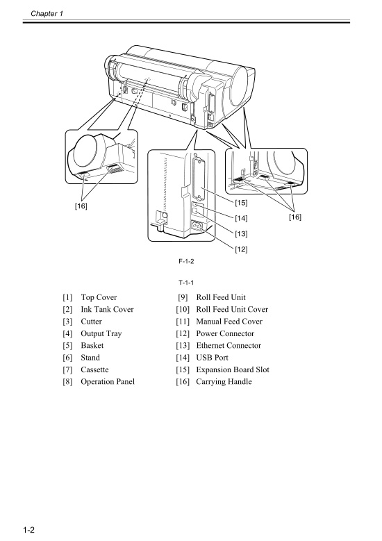 Canon_iPF610_Service Manual